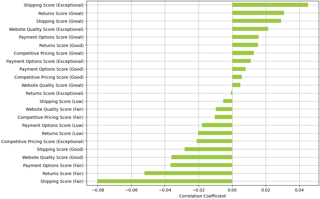 A graph with green and white lines

Description automatically generated